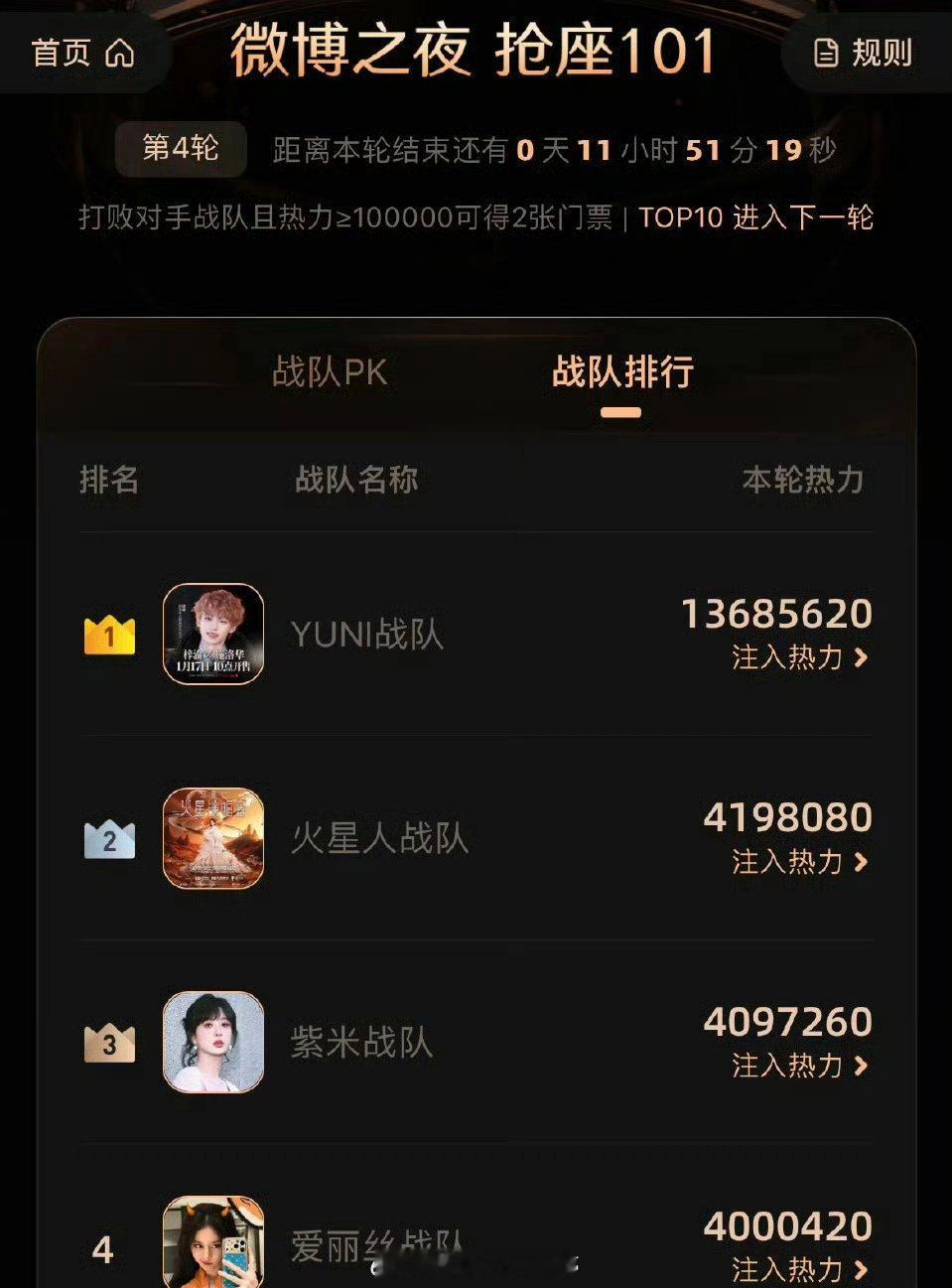 截止目前，微博之夜抢票前十:梓渝、华晨宇、杨紫、迪丽热巴、田栩宁、苏新皓、刘宇宁