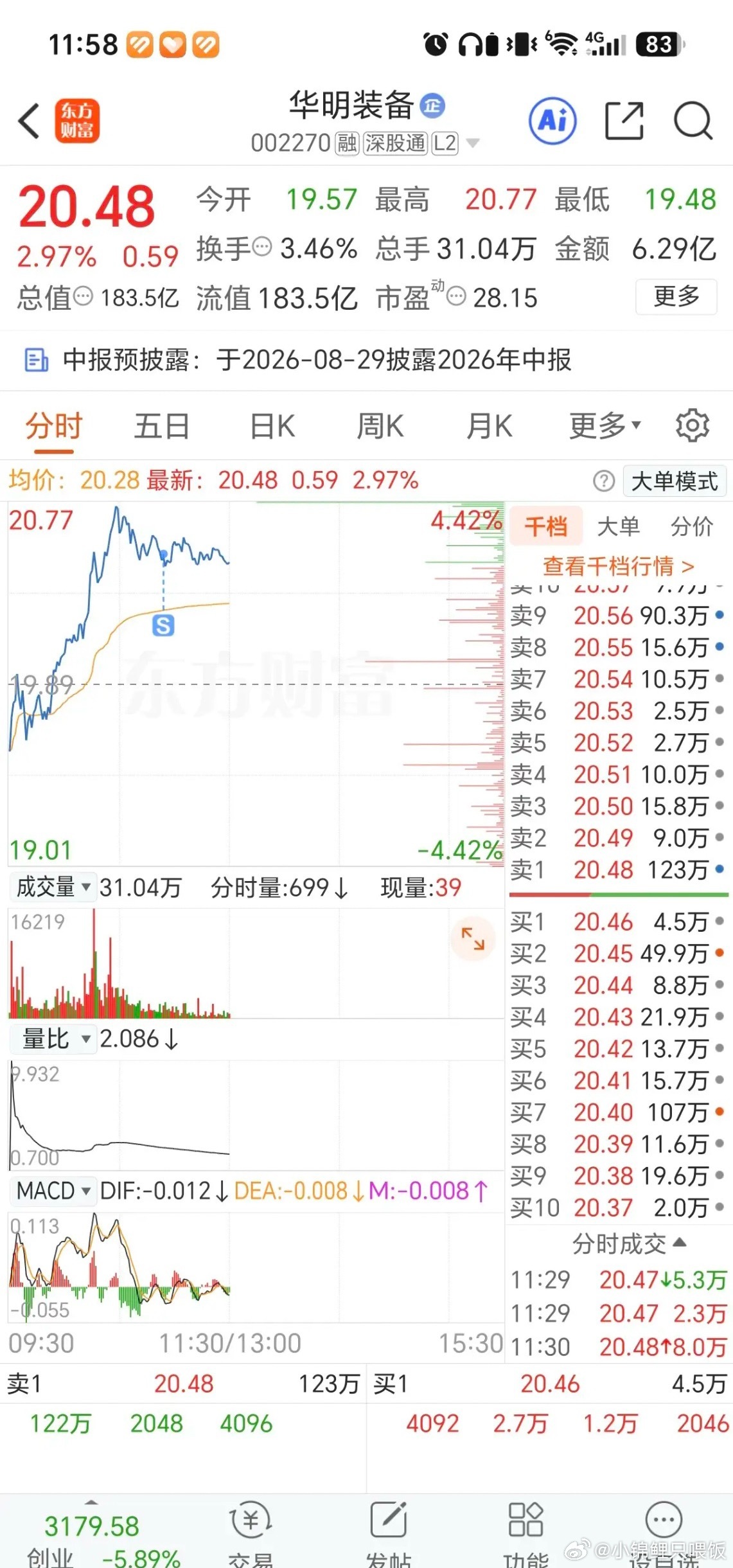 7.30中午今天科技继续弱势，毕竟外围都很弱，大A怎么会强呢？昨天在某抖群里说了
