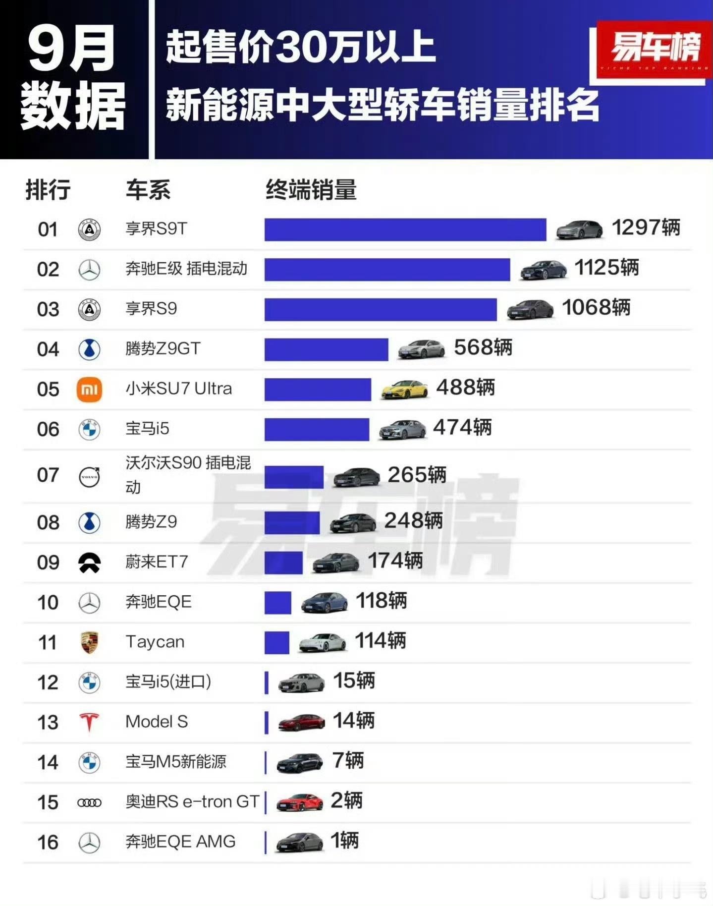 持续迭代，持续冲击，不断提升产品力，持续做品牌，总能把BBA最坚实的阵地啃下来。