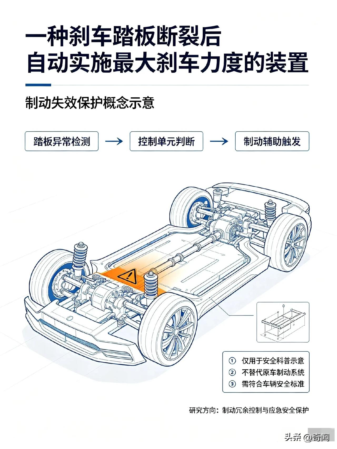 对于刹车支架断裂的事件，多家车企宣布将申请专利：“一种刹车踏板断裂后自动实施最大