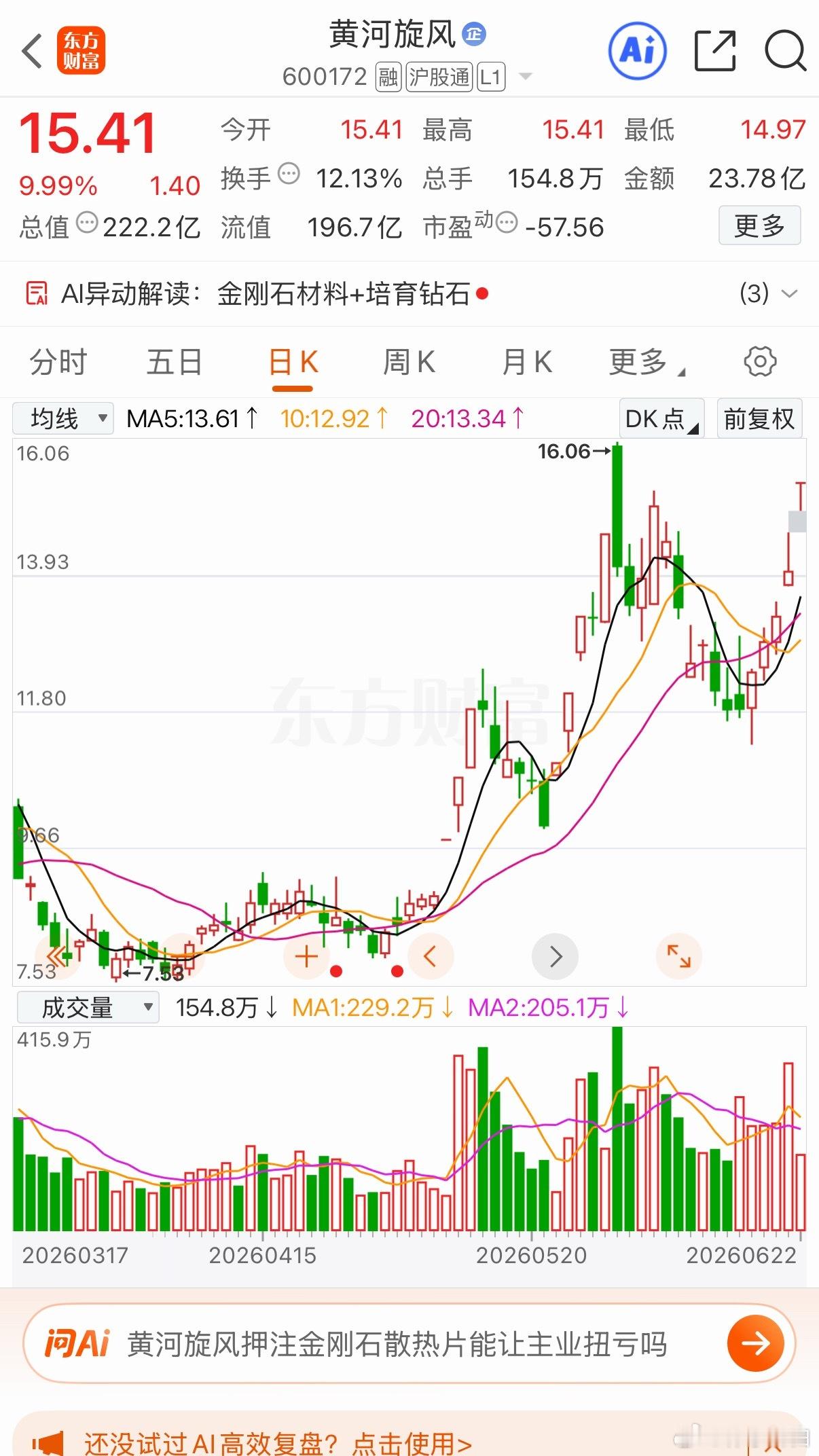 三只后续有望持续上行的标加入自选跟踪关注黄河旋风长电科技多氟多个人观点 仅供参考