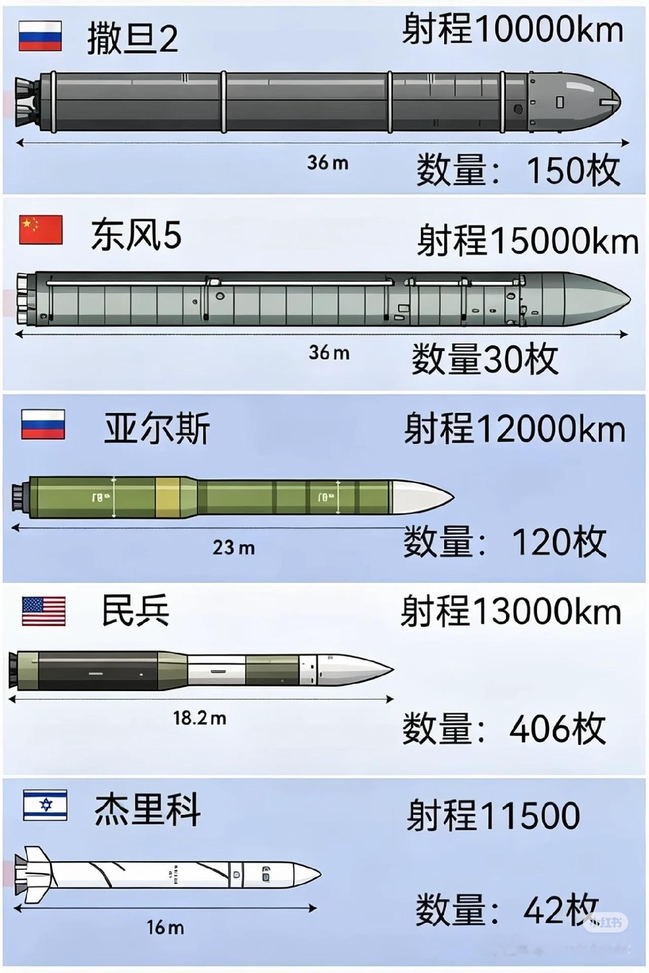 全球战略导弹图谱 