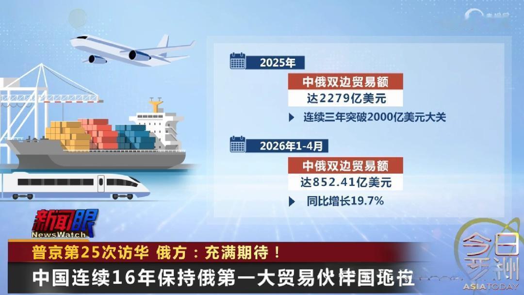 毫无疑问，俄乌冲突全面爆发后的这几年，中国市场对于俄罗斯的战略重要性急剧上升，已