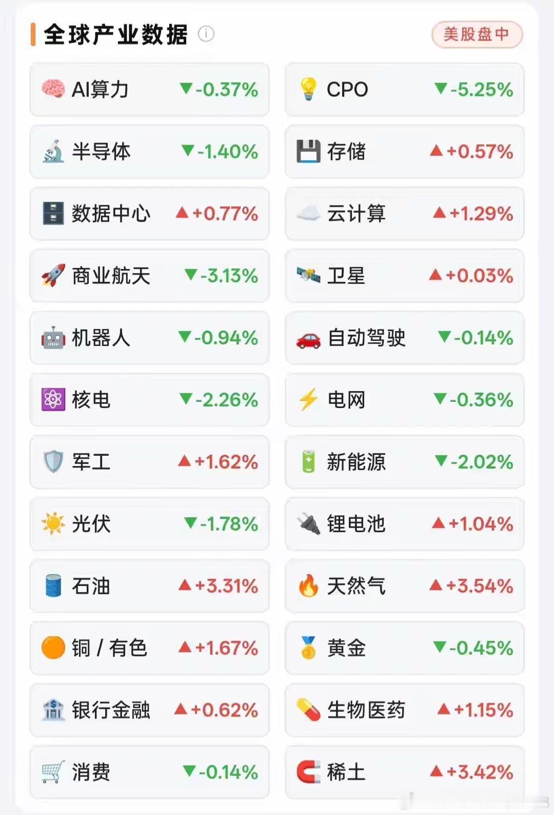 隔夜美股盘面信息（美东8月10日）核心指数收盘道琼斯：53975.98点，‑0.