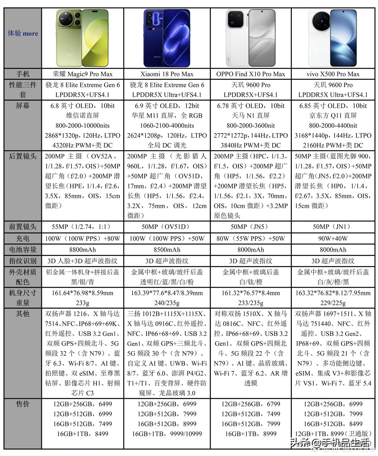 安卓四款旗舰Pro Max配置参数与价格一览：

荣耀Magic9 Pro Ma