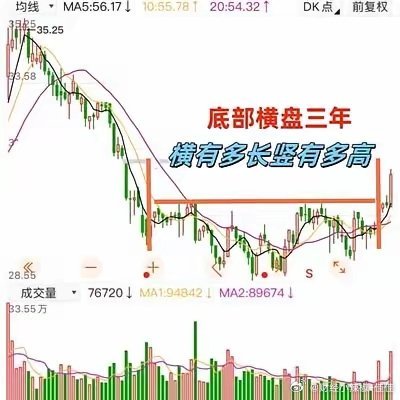 英伟达强势入局！量子科技迎来历史性突破​​存储芯片+量子科技唯一供应商，国内市占
