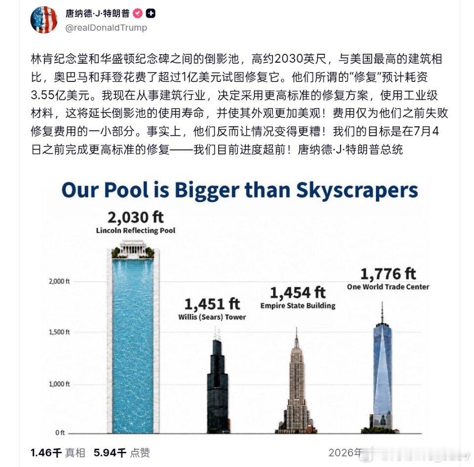 特朗普：我现在从事建筑行业 