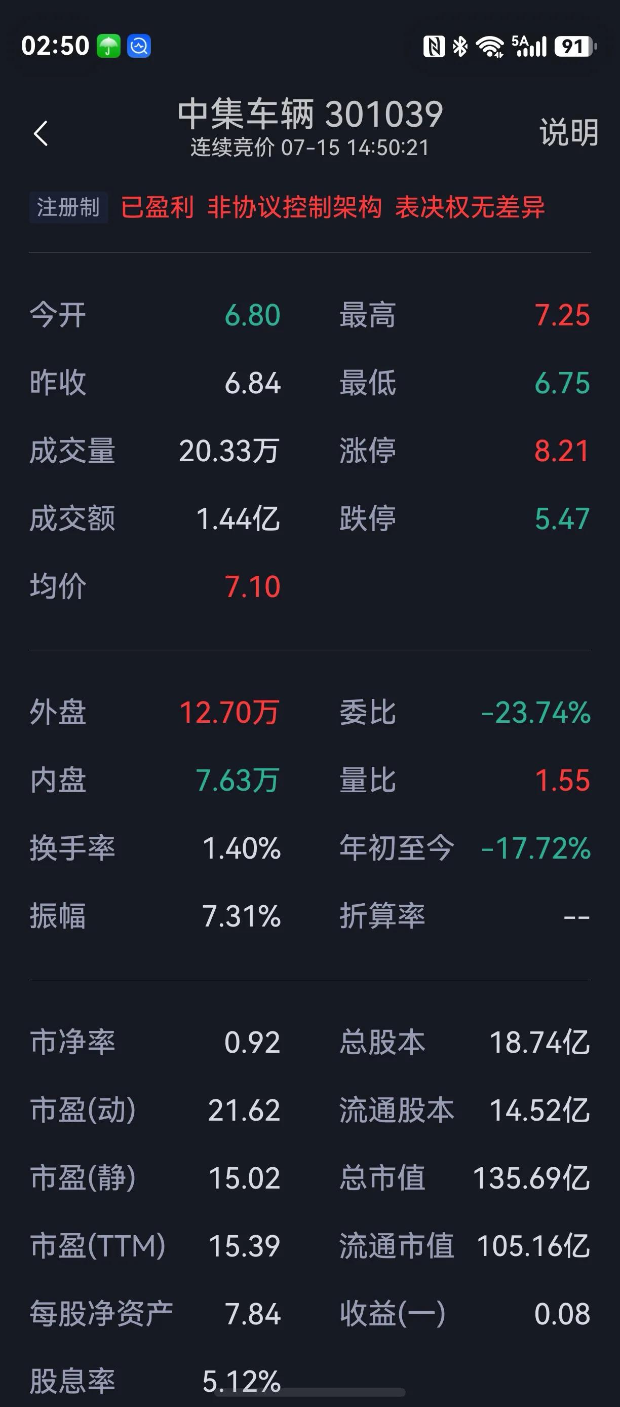 图中展示的是中集车辆（301039）在今天交易日（07-15）的详细行情数据。从