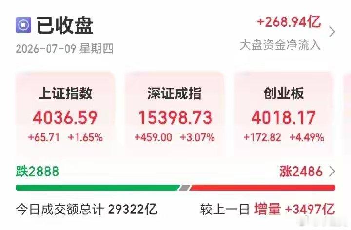 绝地反击！明天紧盯这一关键信号芯片半导体全线爆发，单赛道力挽狂澜，硬生生托起全场