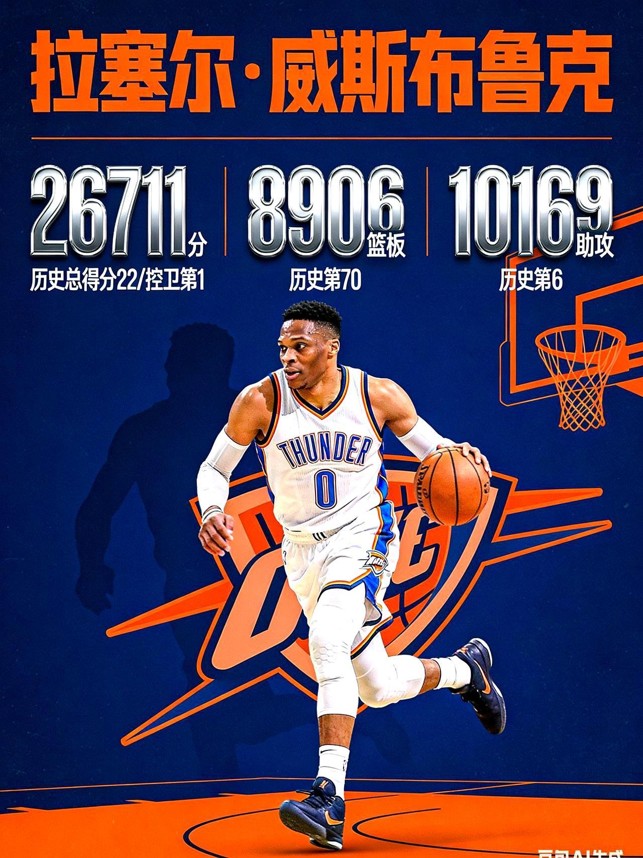 当年雷霆仨小伙，杜兰特、威少、哈登，一件蓝白球衣就能吓傻全联盟。后来老板嫌钱烫手