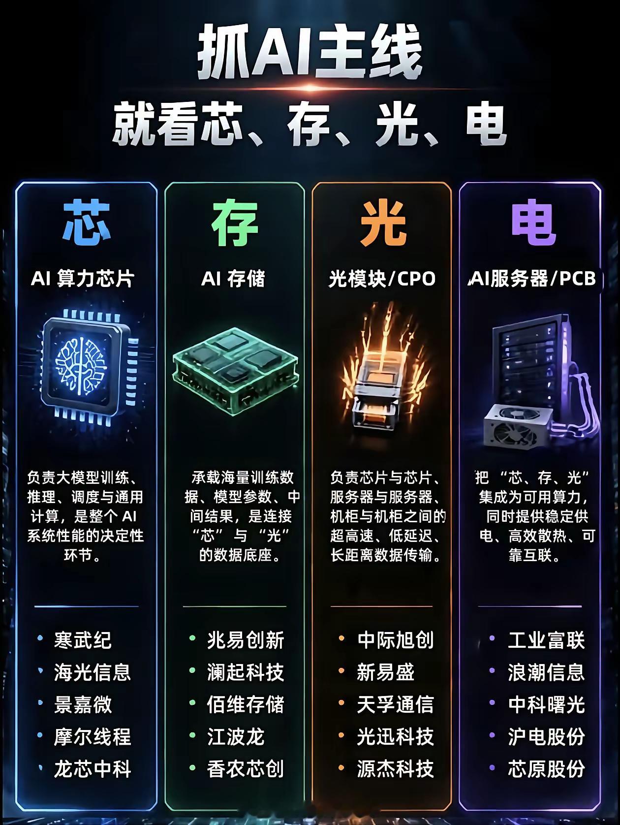要站在光里，不要光站着，怕高都是苦命人！ 