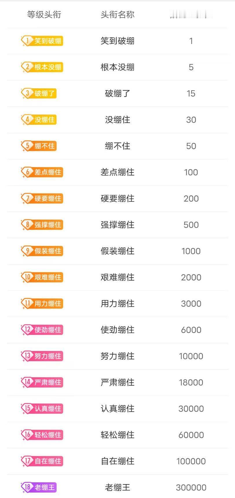 致敬全世界最能绷的超话头衔