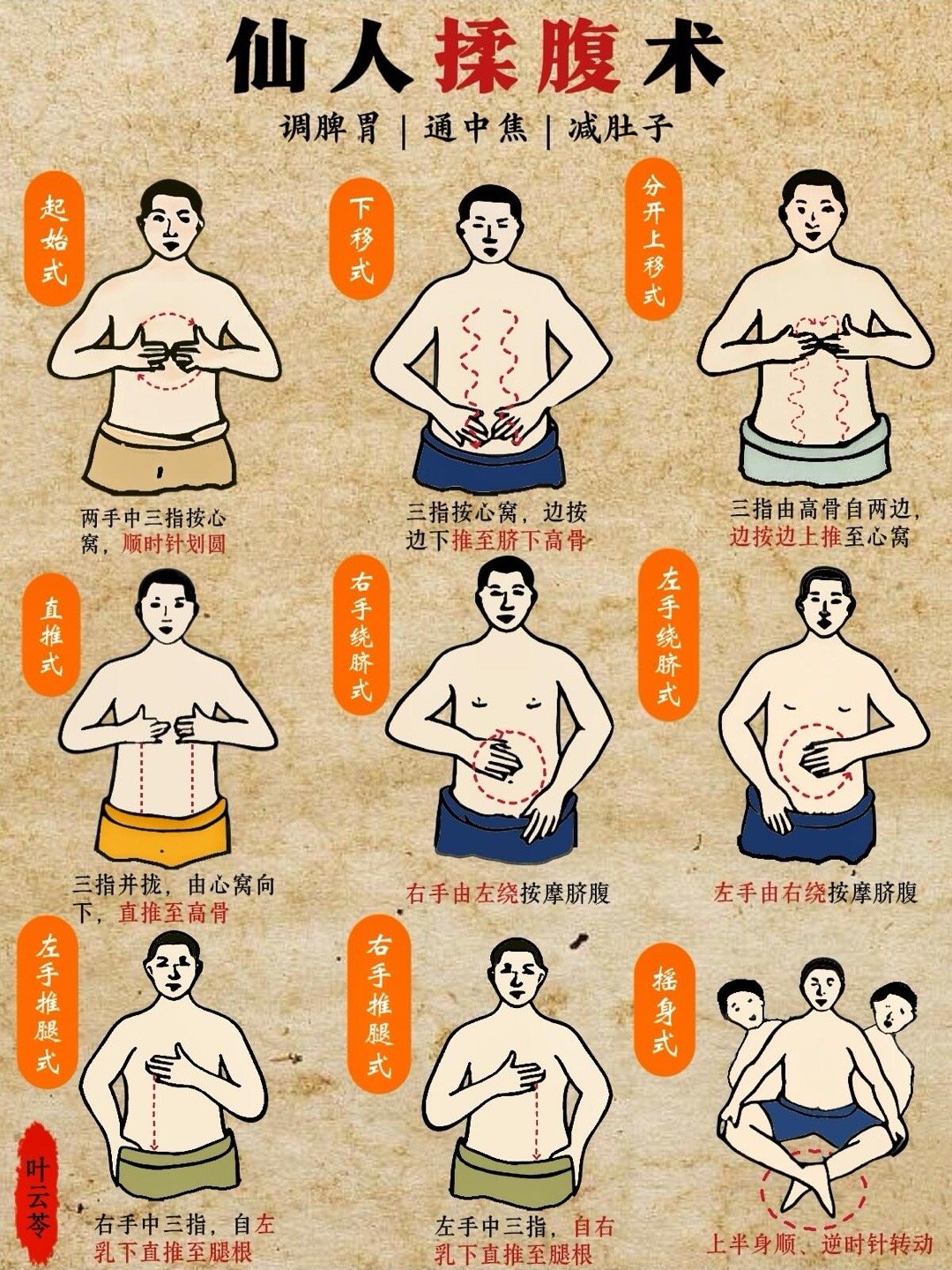 中医：揉腹术，你一定要知道的健康小妙招❗仙人揉腹（道家养生术）  是 以特定手法