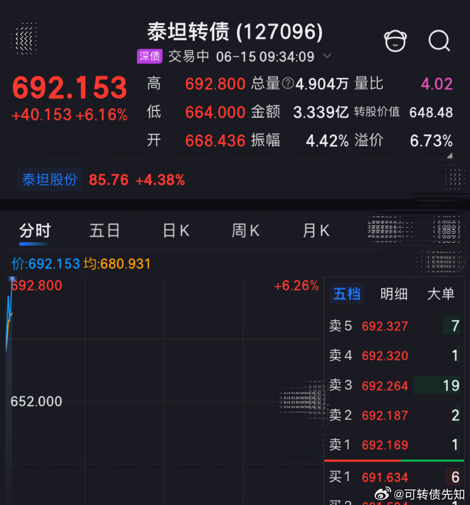 泰坦转债侠哥聊股市每天一只可转债财经今日看盘