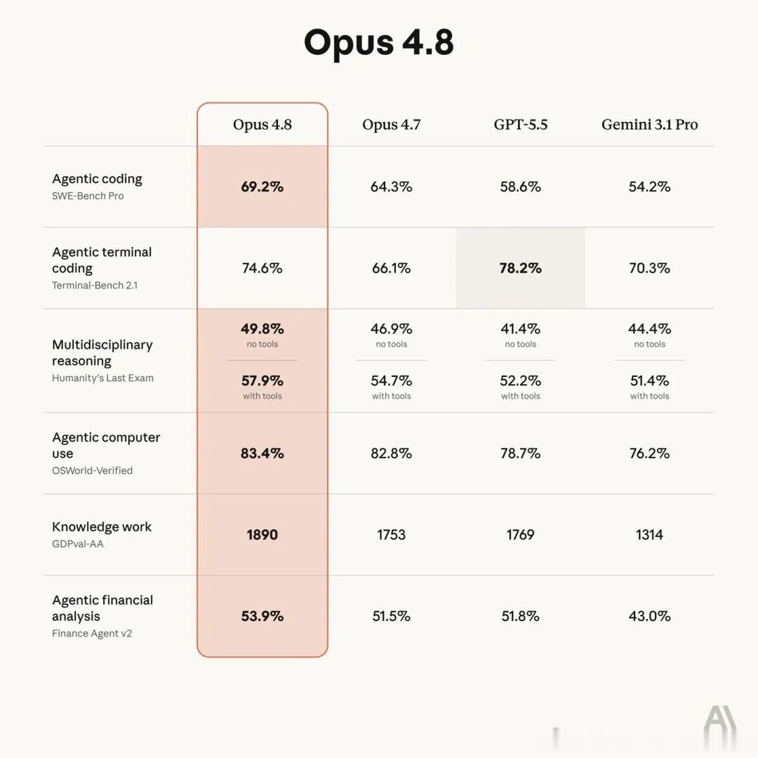 Opus 4.8 