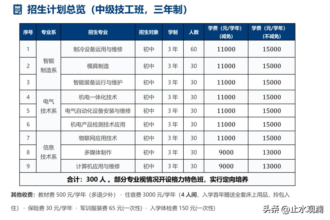 董明珠又有新头衔了。

格力技校校长，这72岁的格力董事长，亲自挂帅，首届招30