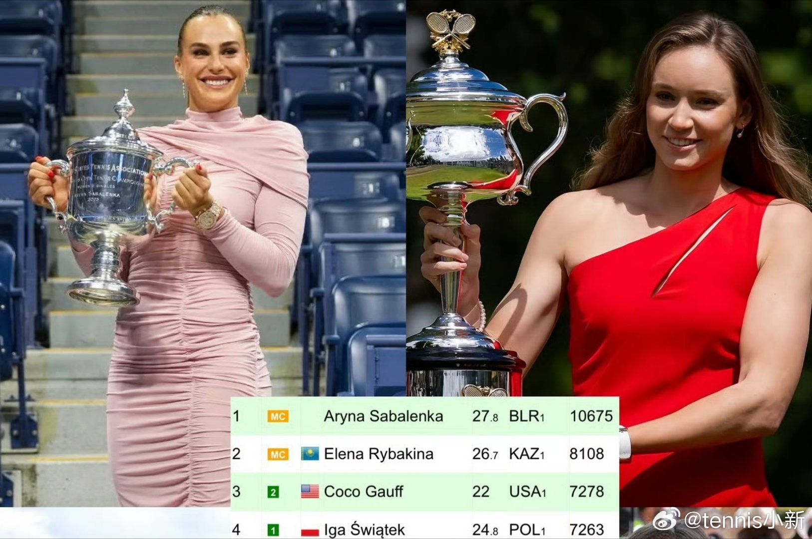 佩姐，那我走好了本周女子TOP4积分都来到7000+no.5受伤的是佩姐踏青寻春