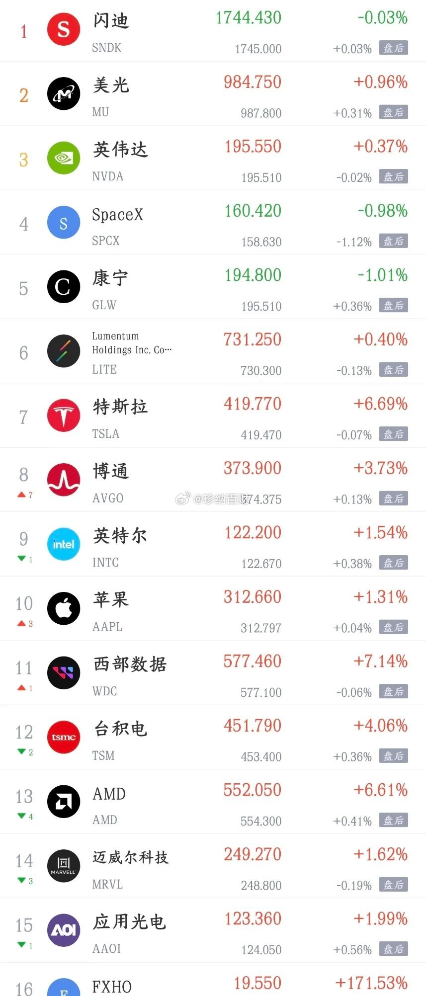 周二A股消息面汇总利好消息1.华为计算：性能跃升3.8倍，昇腾AsyncFlow