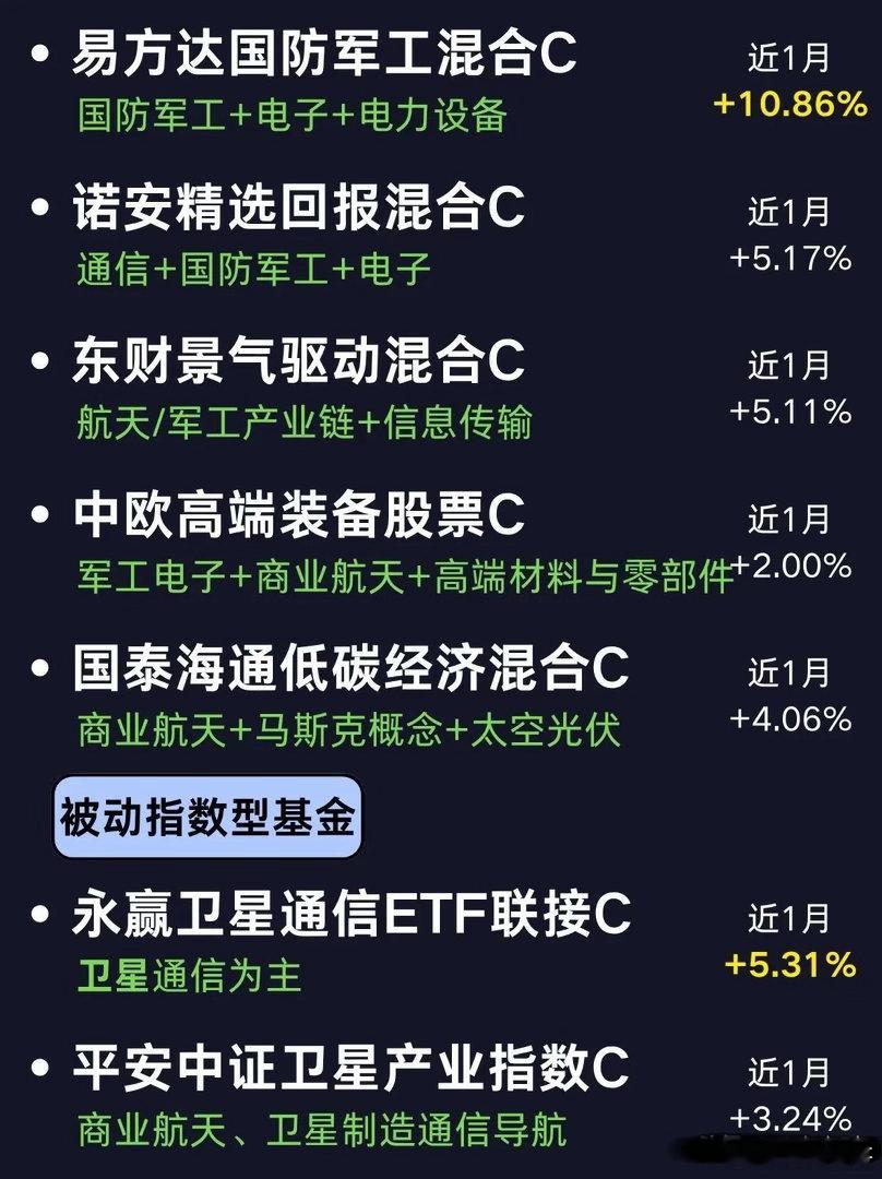 商业航天热度提升，相关基金一览近期商业航天板块事件催化不断，卫星、火箭相关产业链