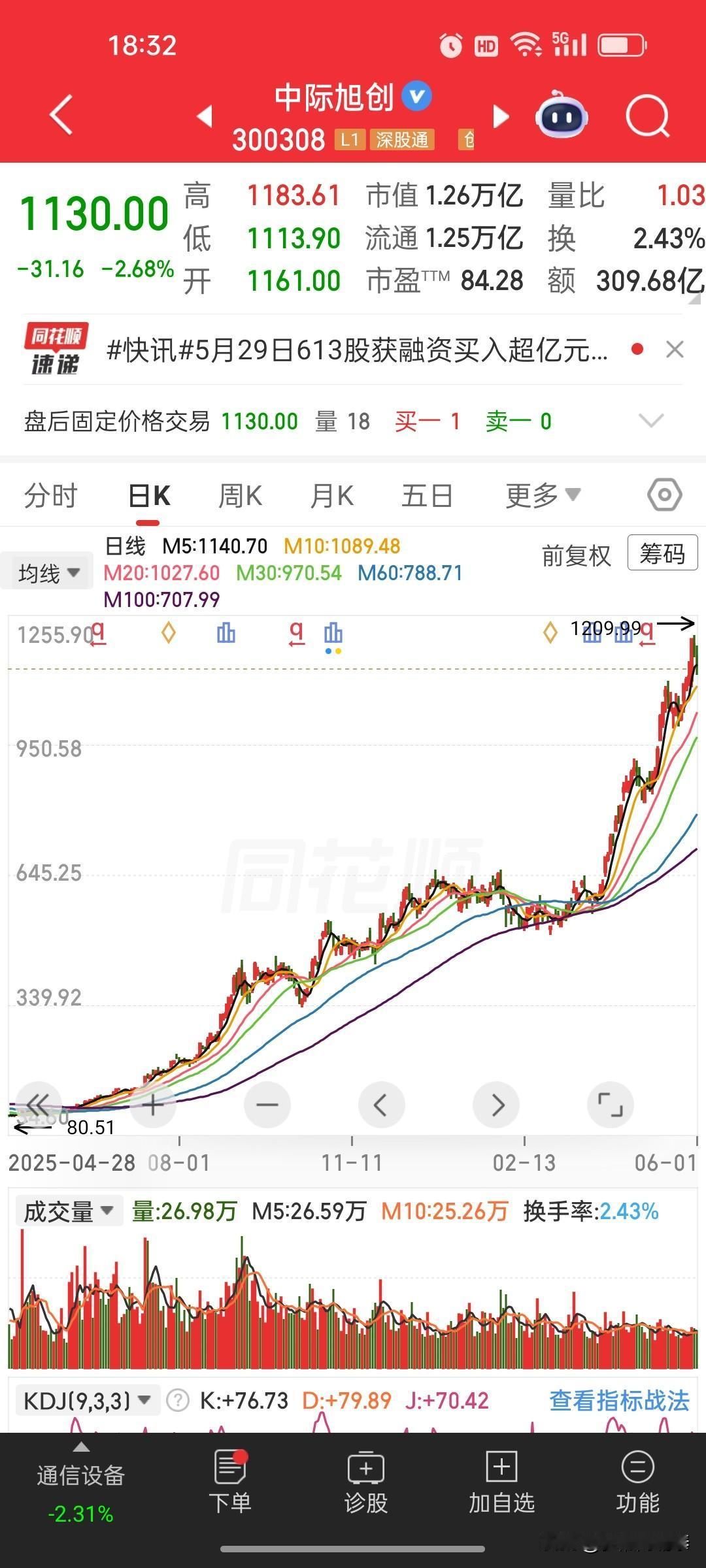 格局大变！中际旭创登顶沪深300第一权重，硬科技彻底站上A股核心
 
A股市场格