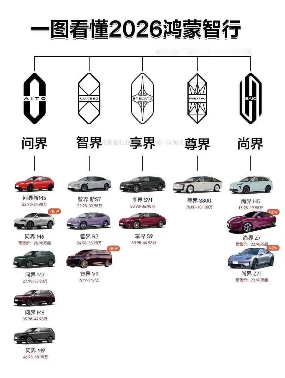 过年时闺蜜说要买什么“界”的车，我还没搞懂是什么牌子，现在肖战要代言尚界，我终于