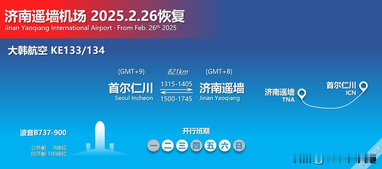 大韩航空或将于2025年2月26日起，恢复KE133/134首尔仁川-济南遥墙航