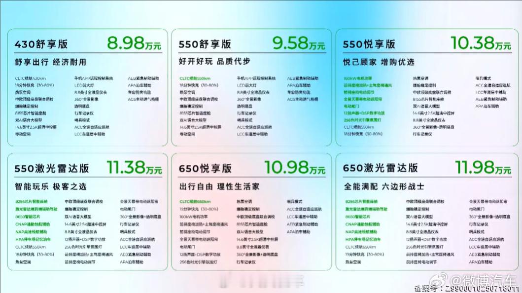 零跑B01还是太全面了 咱也甭说什么双高通旗舰，什么8295还是8650+激光雷