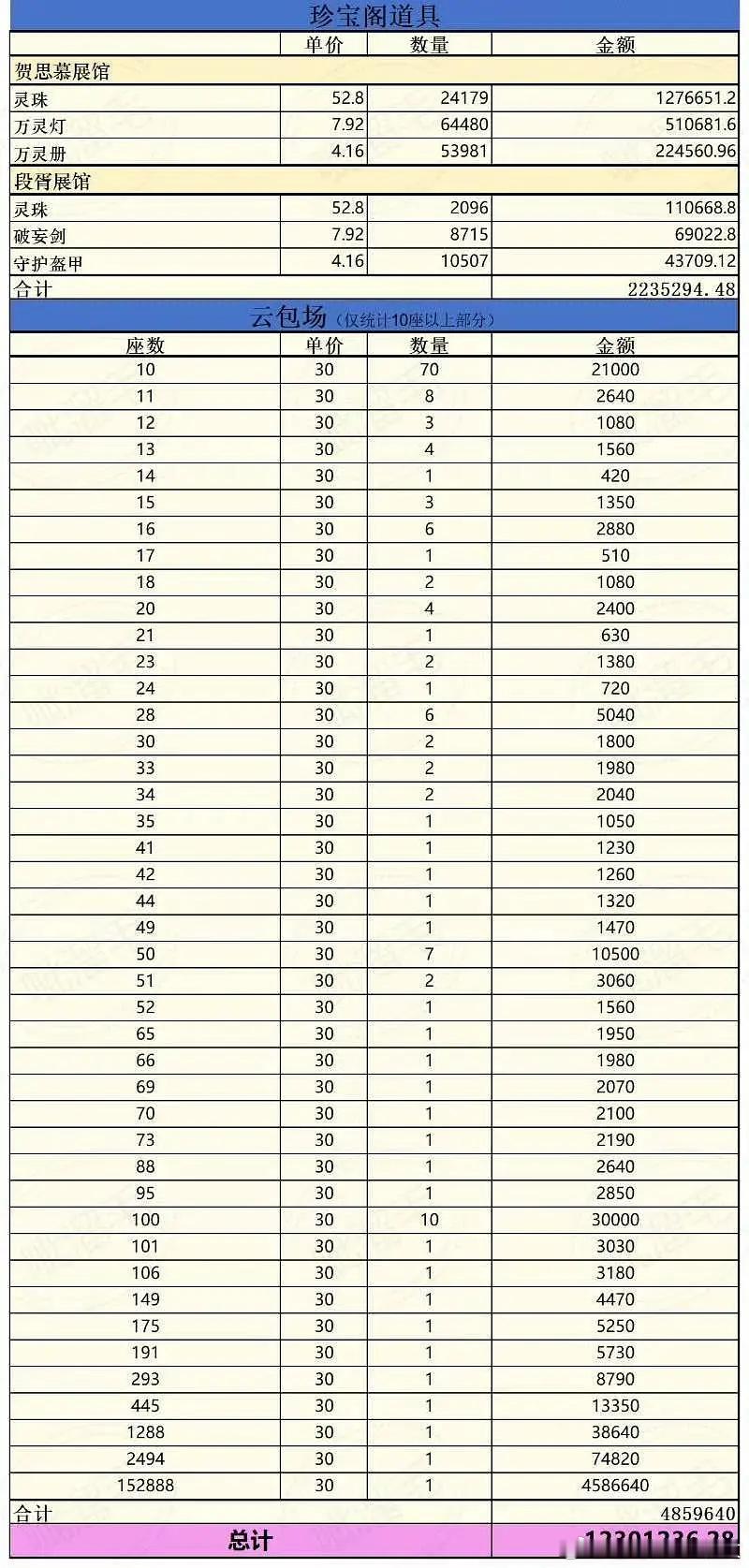 迪丽热巴商业价值和号召力太牛了，《白日提灯》包场总计【165000座，ccl45