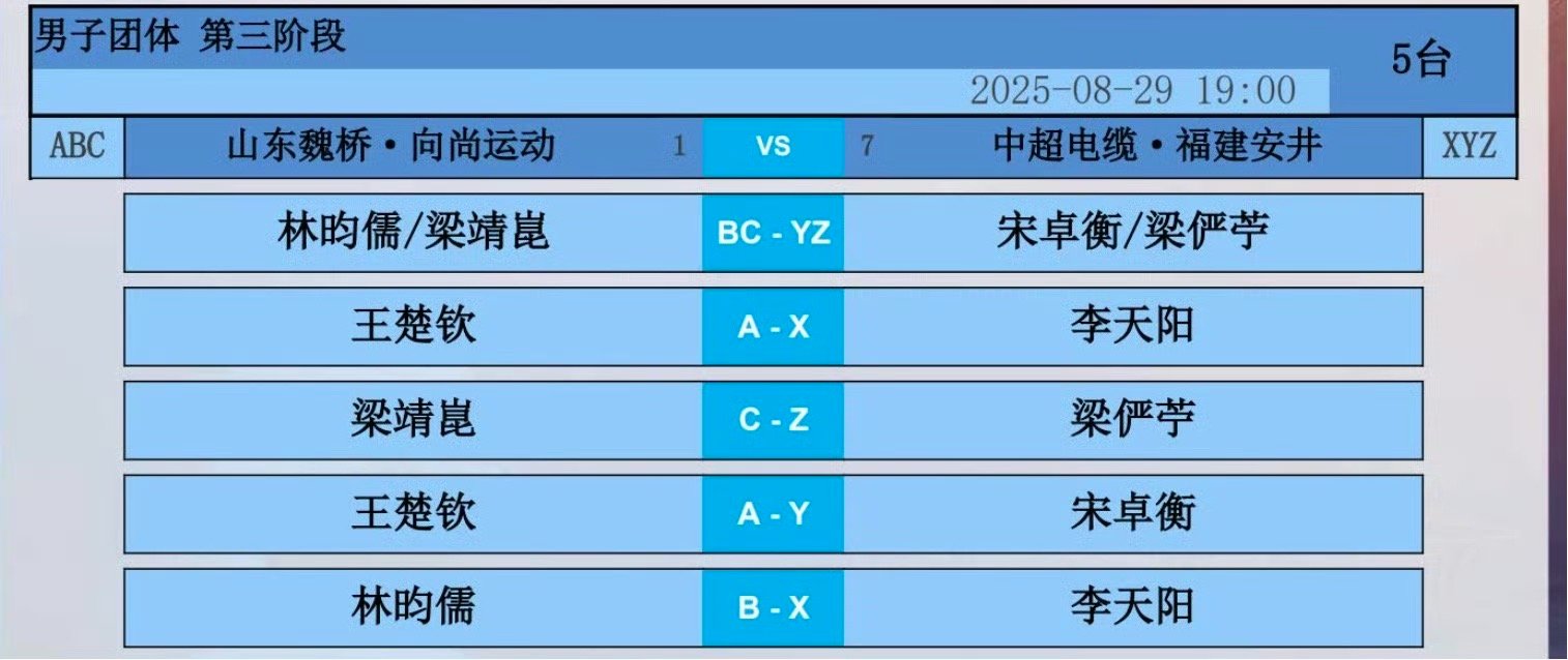 2025乒超联赛第三阶段山东魏桥VS中超电缆林昀儒/梁靖崑VS宋卓衡/梁俨苧王楚