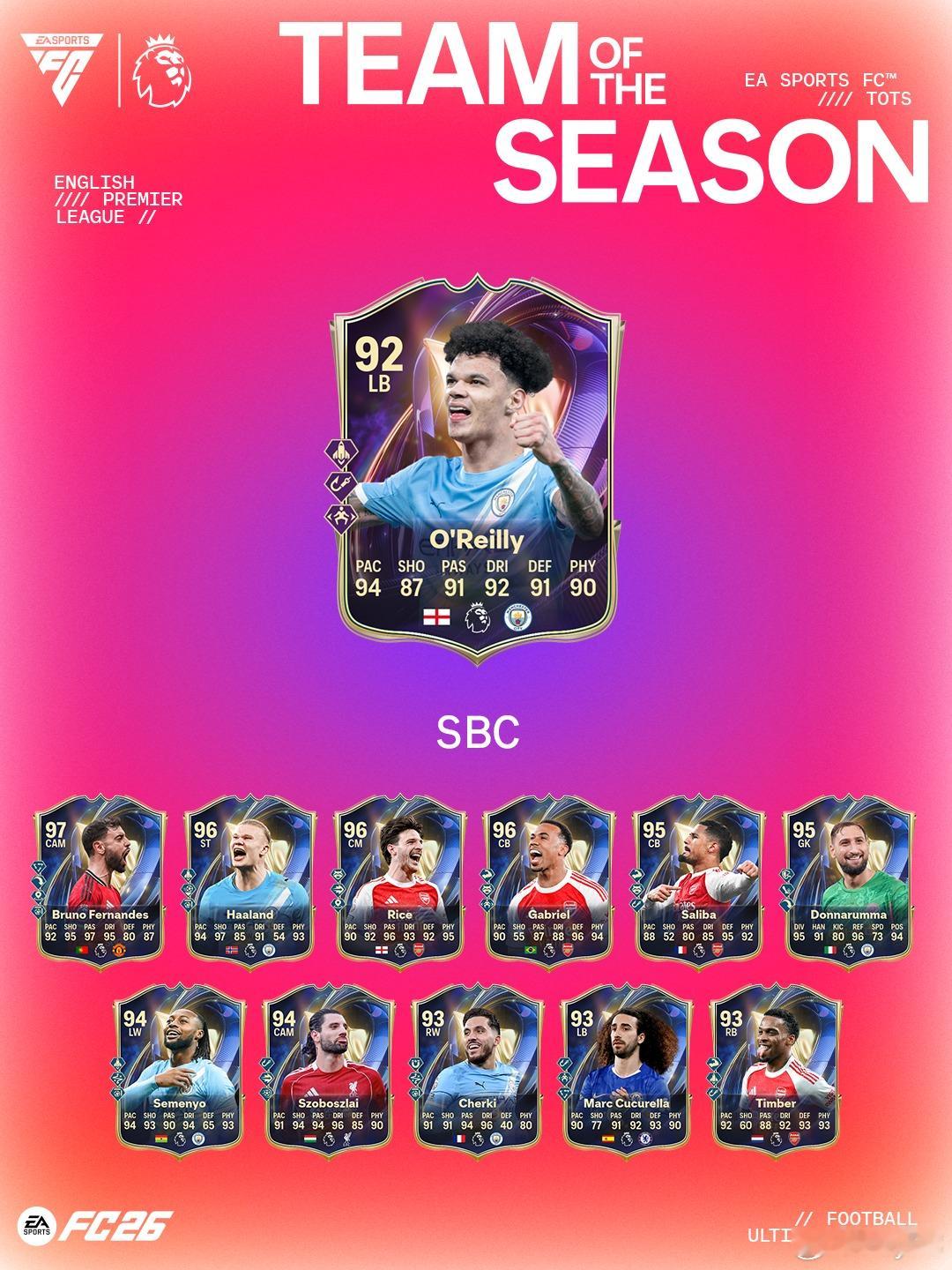 4月28日【新增 SBC】共 5 个1. 79+ 球员 10 选 5｜可重复3次