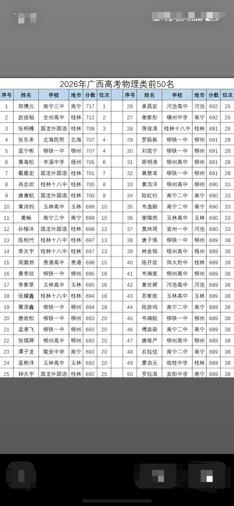 2026年清华、北大广西录取完整数据（统招+强基+专项，官方录取最终人数）

作