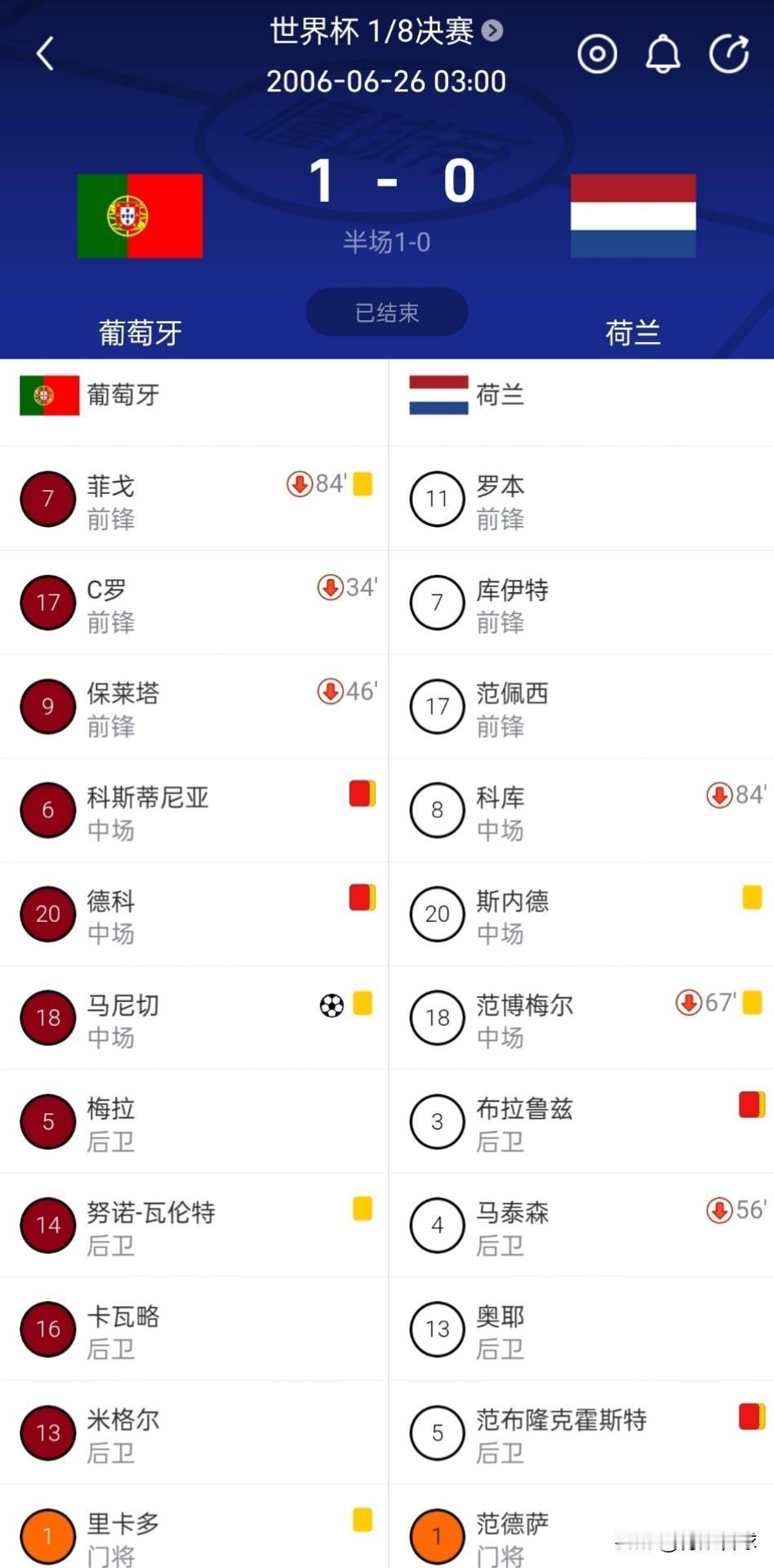 美加墨世界杯揭幕战诞生3张红牌，红牌数量仅次于2006世界杯葡萄牙VS荷兰4红1