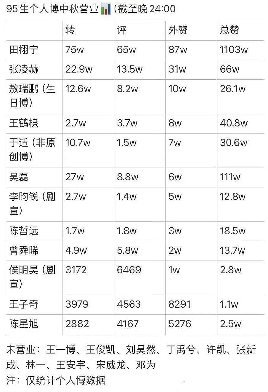 95生中秋营业拉表，95待爆时代终结了🌚🌚有人已捷豹🌚🌚 ​​​