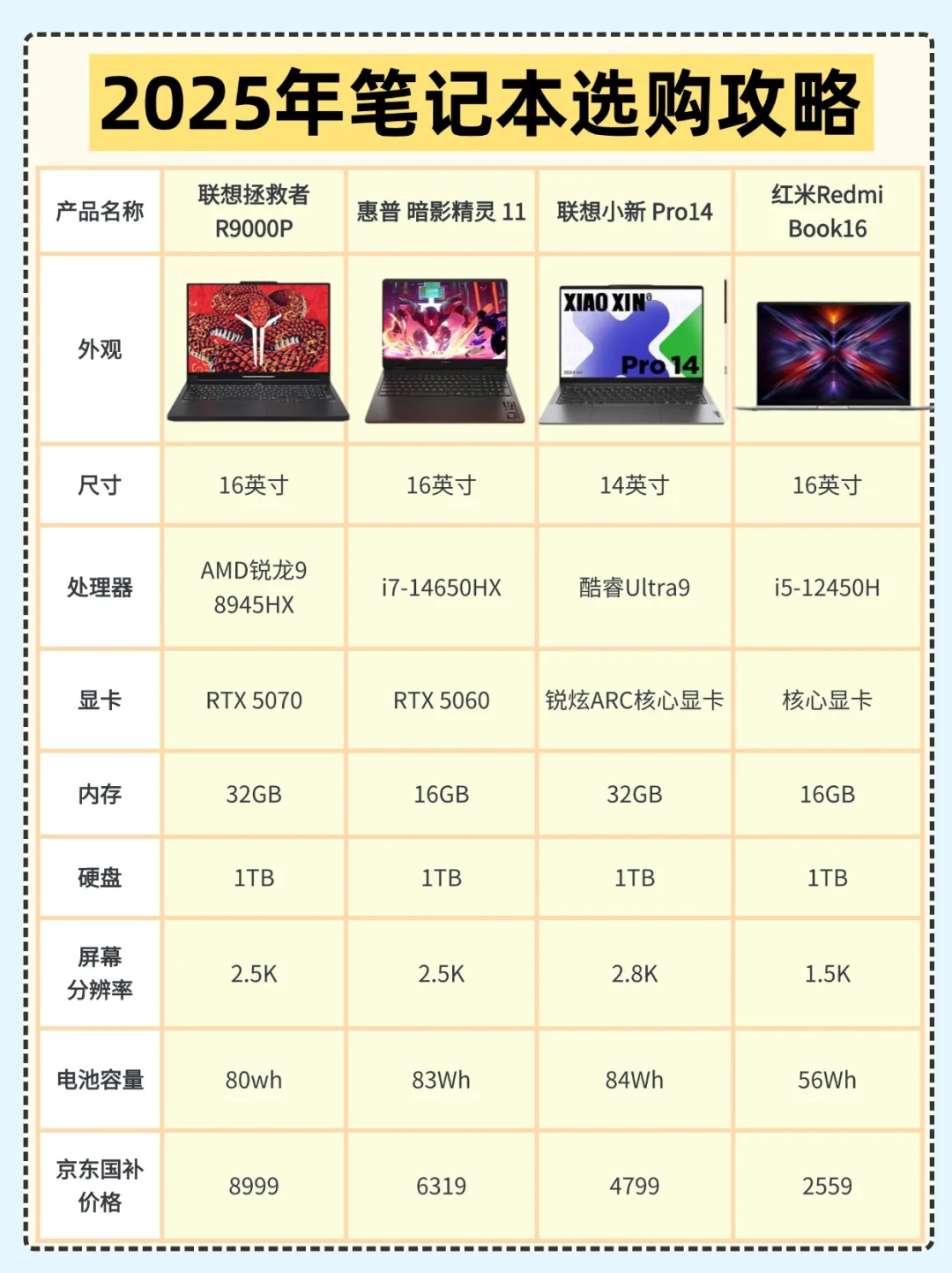 25年大学生笔记本推荐，涵盖3K-8K全价位