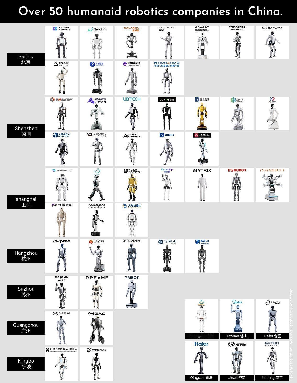 人形机器人赛道也卷起来了！

目前国内已经有超过50家人形机器人公司。