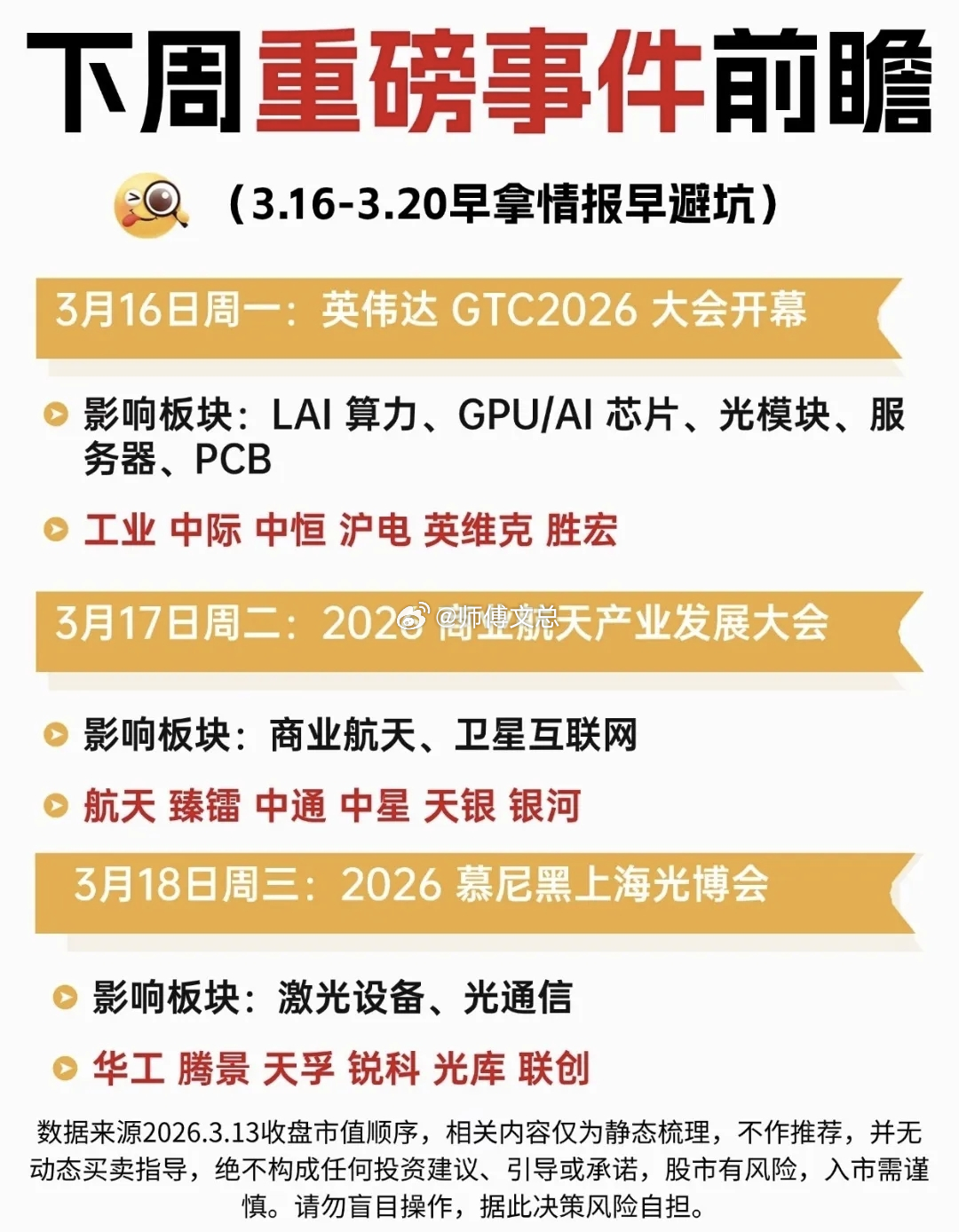 前提埋伏，下周（3.16-3.20）重磅事件前瞻！一周核心事件密集来袭，AI算力