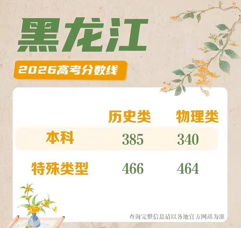 现在本科分数线好像越来越低了🤔。现在四百分居然就能读本科了，我感觉分数线确实比
