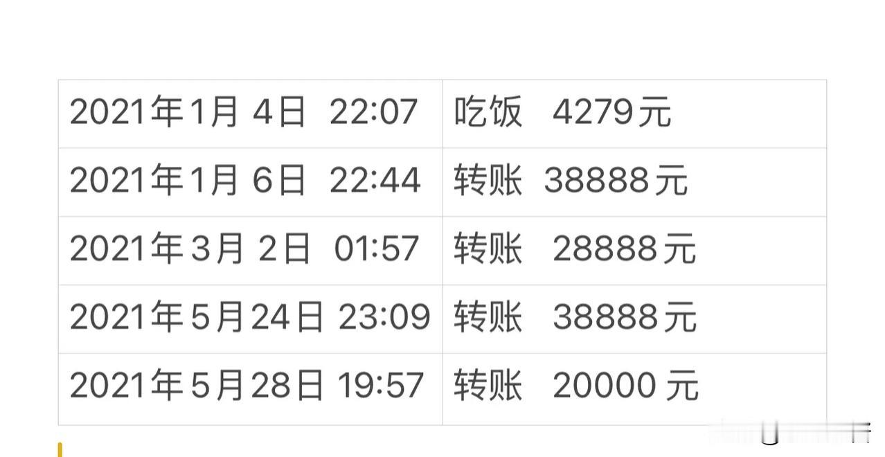 细思极恐，高亚麟给徐梓钧转账4次，直接透露出3个细节：

第一：转账时间基本都是