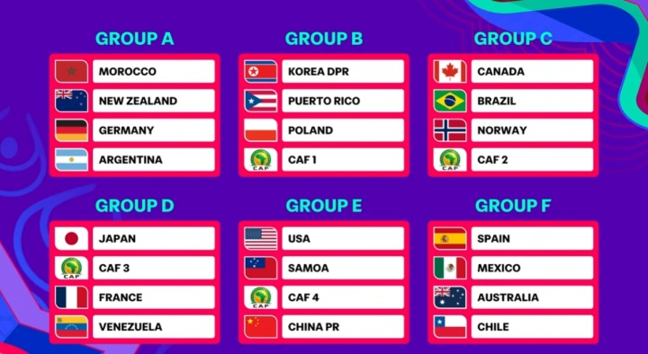 U17女足世界杯抽签：中国、美国、萨摩亚及1支非洲队同在E组