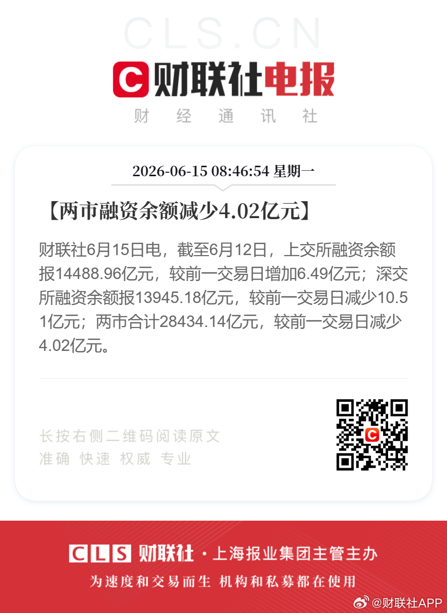 【两市融资余额减少4.02亿元】财联社6月15日电，截至6月12日，上交所融资余