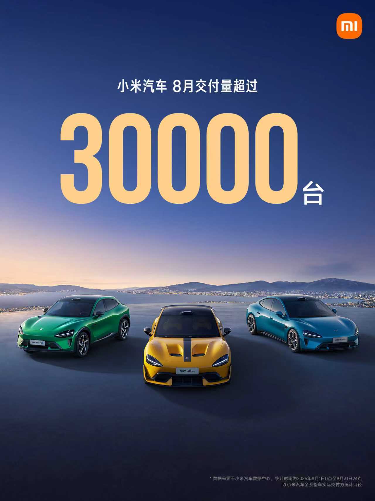 8月小米汽车交付量又又又超过30000台了，这你受得了吗[笑而不语] ​​​