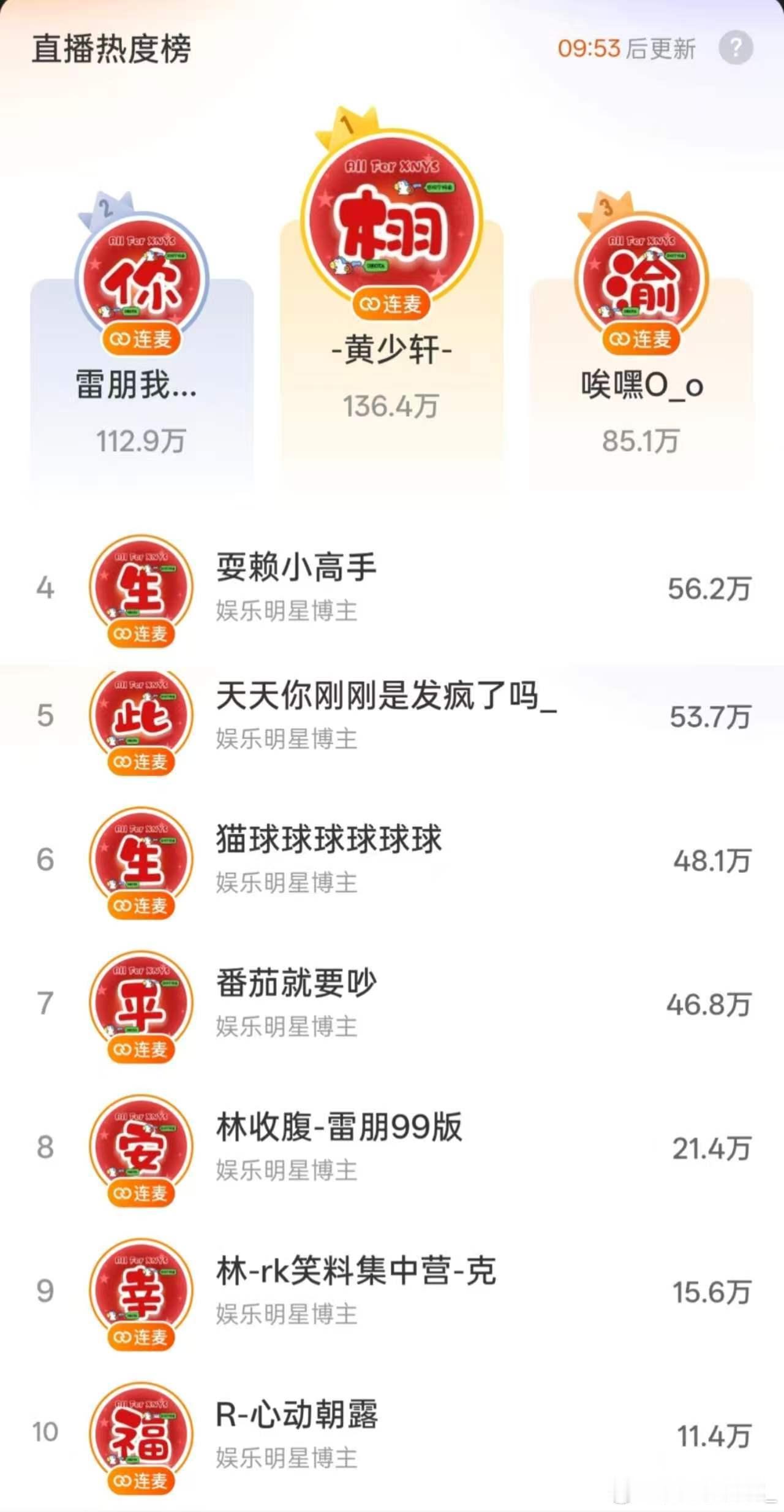 栩你渝生这个直播热度榜就被栩你渝生粉丝轻松拿下来了解一下栩你渝生粉丝做的公益吧