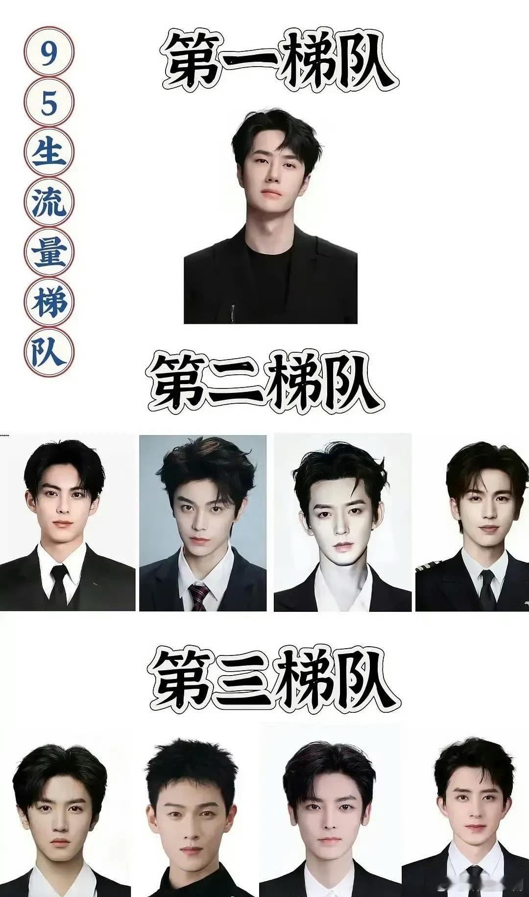 95生六大男流量格局图来了！第一梯队:王一博 第二梯队:王鹤棣、丁禹兮、邓为、张