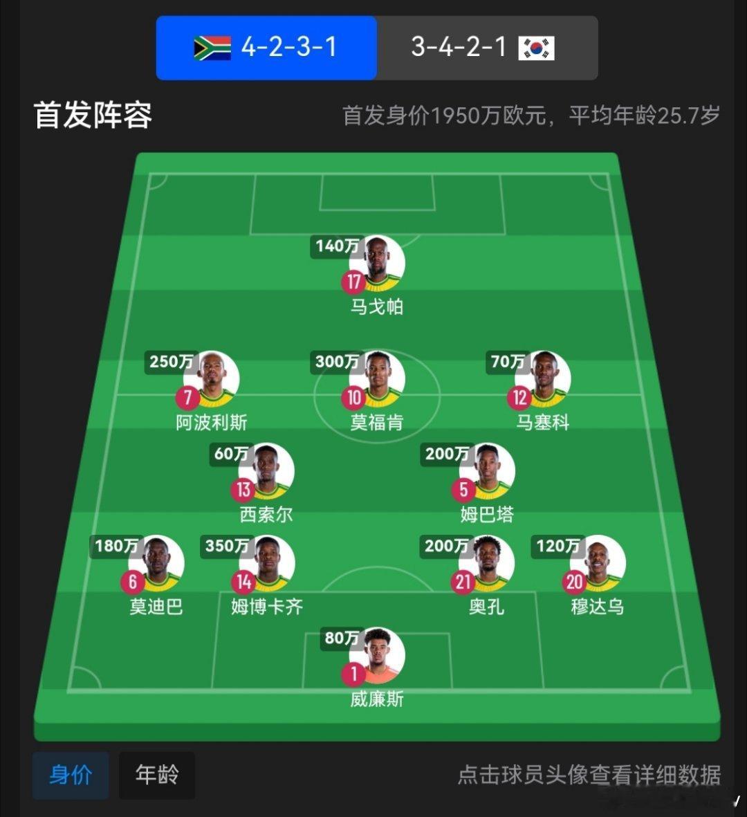 孙兴慜替补出战世界杯A组生死战打响！韩国打平即可出线，但主帅洪明甫拒绝保守，誓要