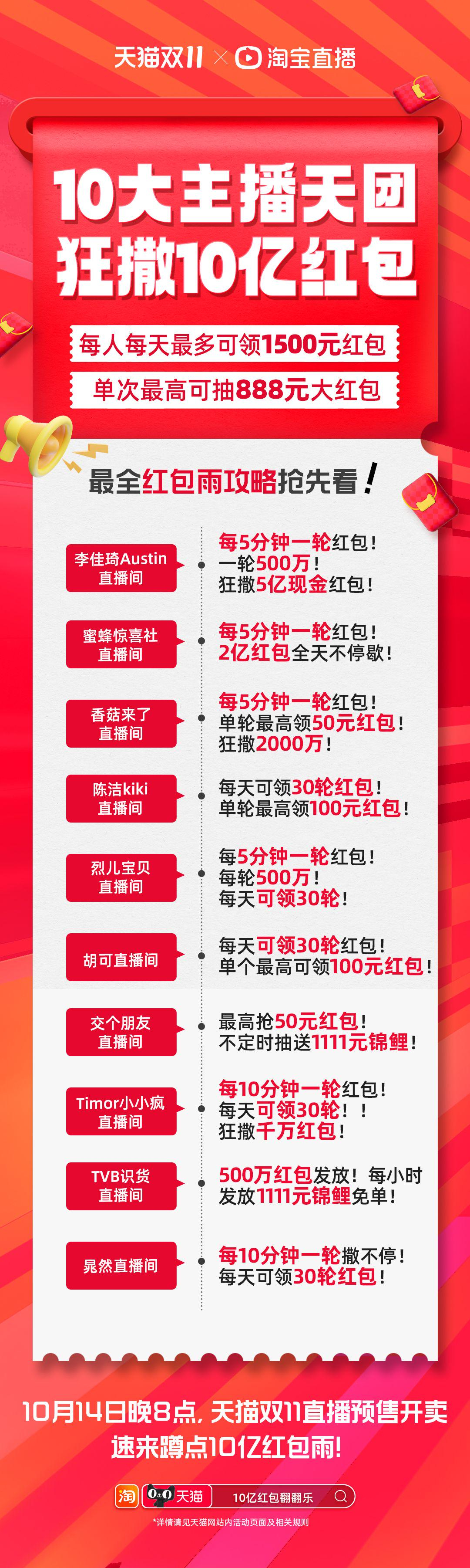 #天猫双11直播狂撒10亿红包#要我说天猫双11不如不办，因为太扎心了明明每个人