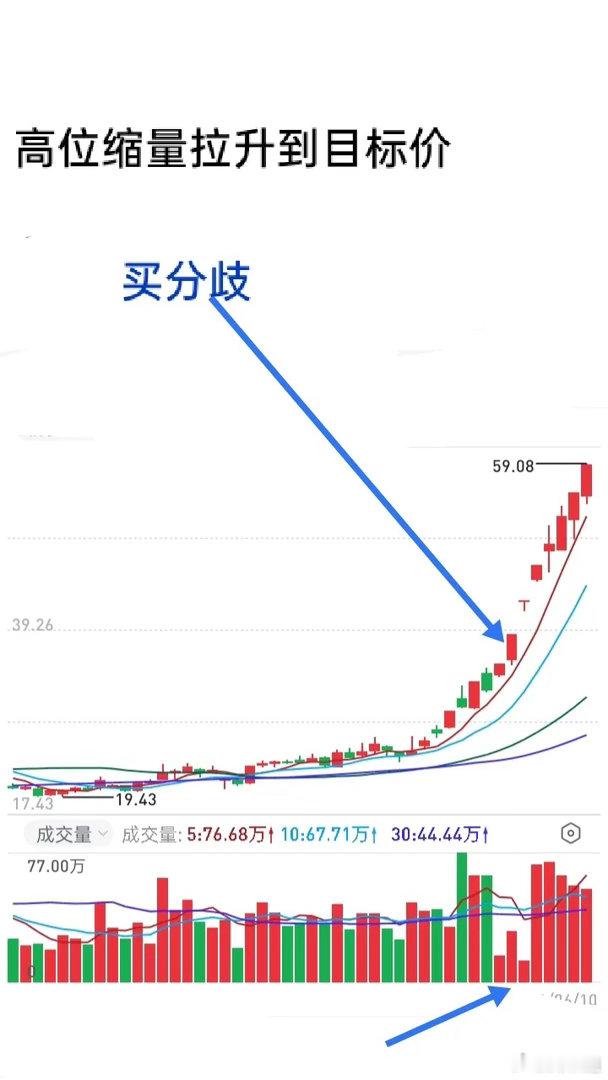 拆解游资交割单：短线第二道难关——克服恐高，只做涨停辨识度行情翻看几位游资高手的