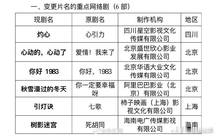 周也翟潇闻新剧过审由周也、翟潇闻领衔主演的有声书改编剧集《你好1983》改名后过