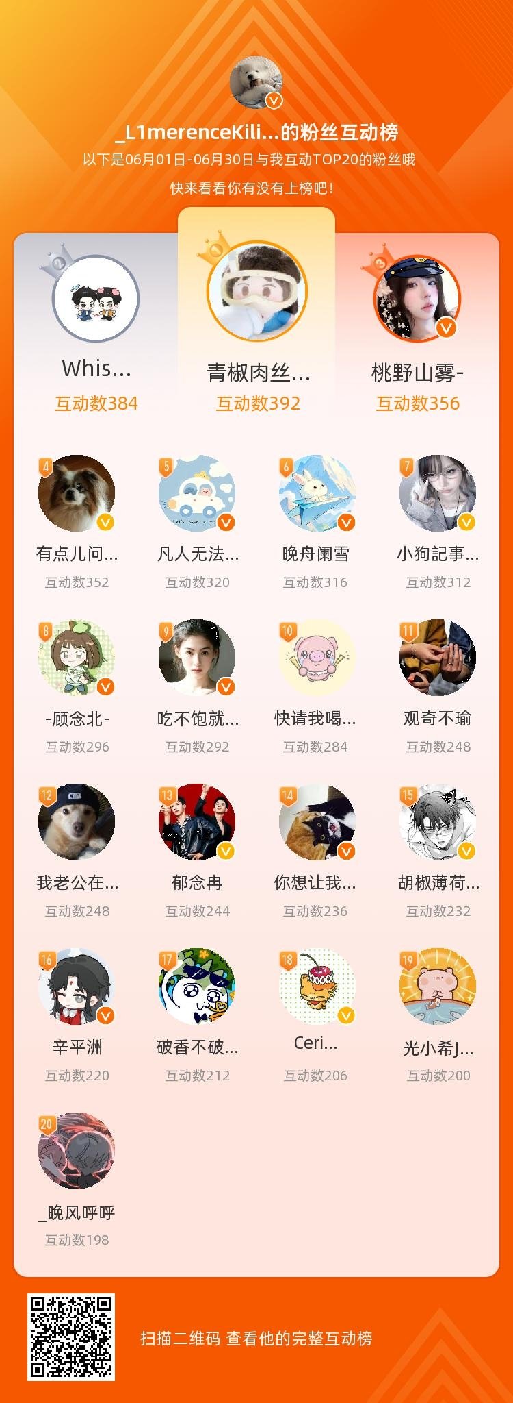 一条plog告别六月 2026年已经过了一半了……等，你们是我本月排名TOP20