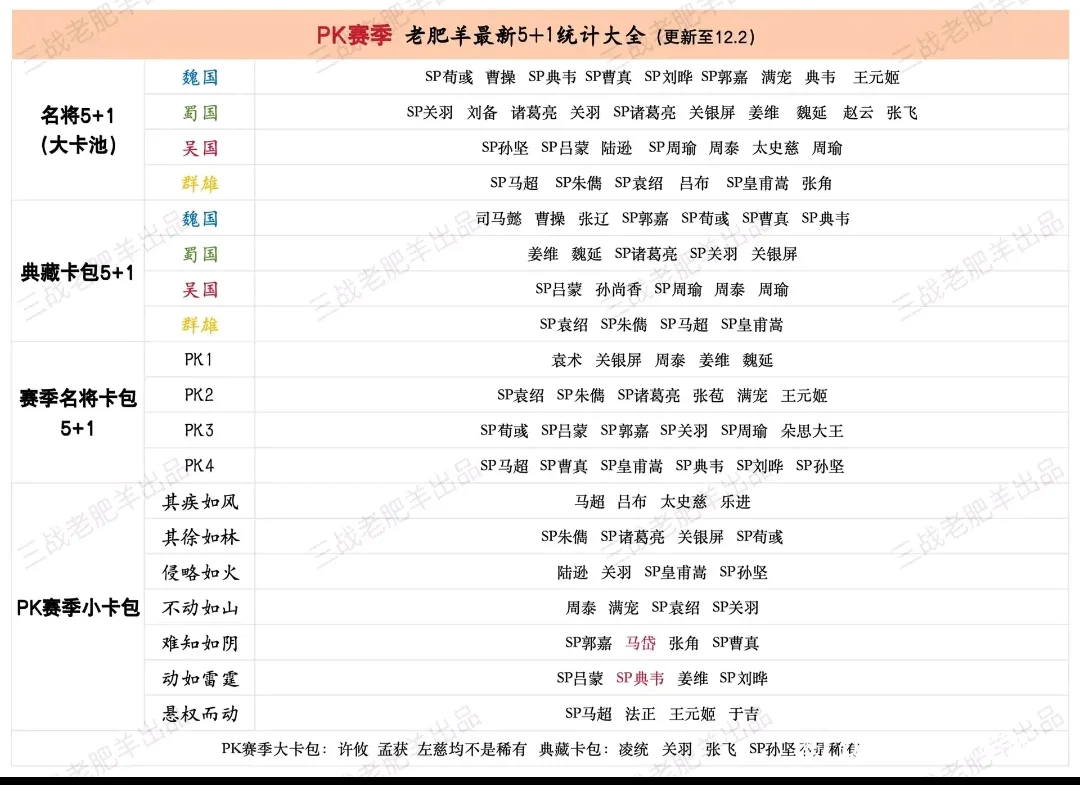 三国志战略版PK赛季卡包