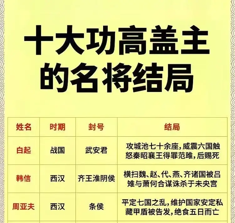 十大功高盖主的名将结局关注我了解更多